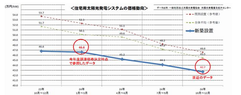 太陽光発電価格動向.png